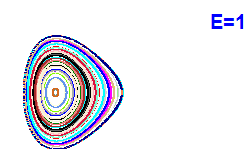 Poincaré section A=2, E=1